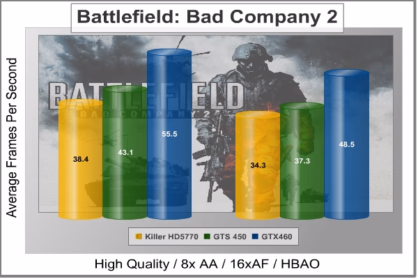Battlefield BC2, results