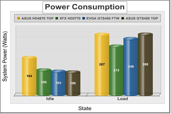 ASUS_ENGTS450_TOP_Power_Consumption.jpg