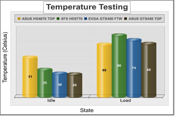 ASUS_ENGTS450_TOP_Temperature.jpg