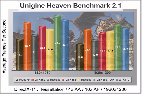 Unigine Heaven DX11, benchmark