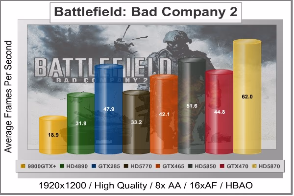 Battlefield Bad Company 2, benchmark