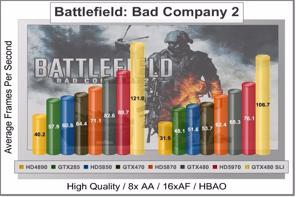 Battlefield Bad Company 2, benchmark