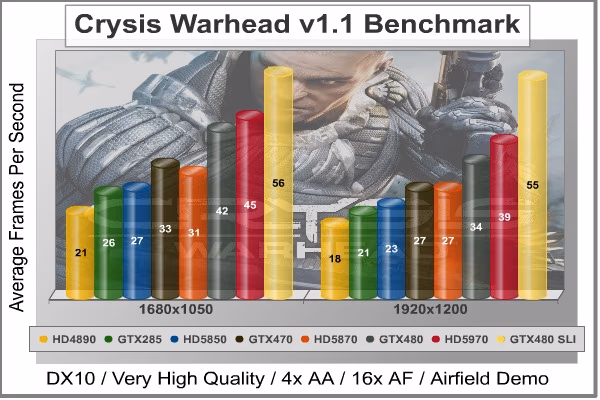 Crysis Warhead, benchmark