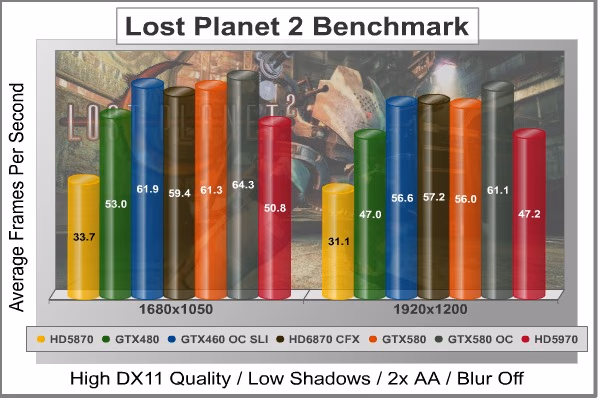 Lost Planet 2 DX11, benchmark