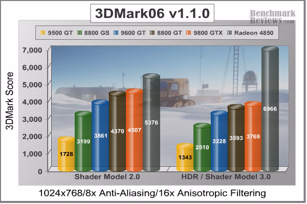 3DMark06 1024x768