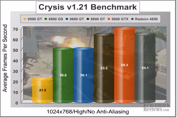 Crysis 1024x768