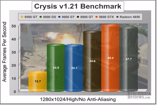Crysis 1280x1024