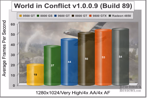 World In Conflict 1280x1024