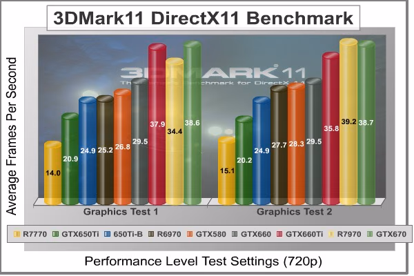 3dMark11 Performance GT1 2, benchmark