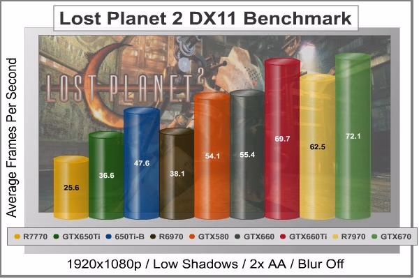 Lost Planet 2 DX11, benchmark