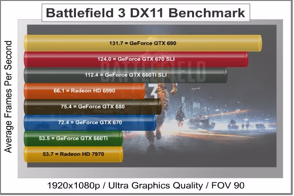 Battlefield 3, benchmark