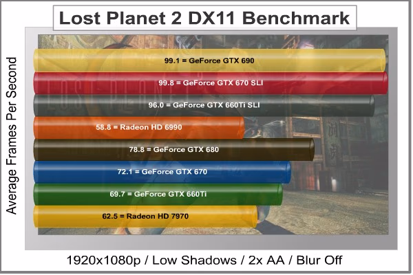 Lost Planet 2 DX11, benchmark