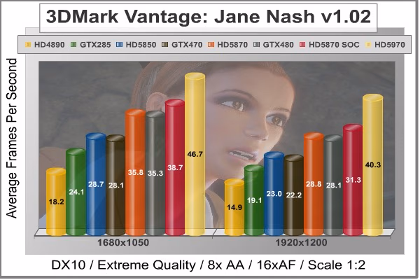 3dMark Vantage Jane Nash, benchmark