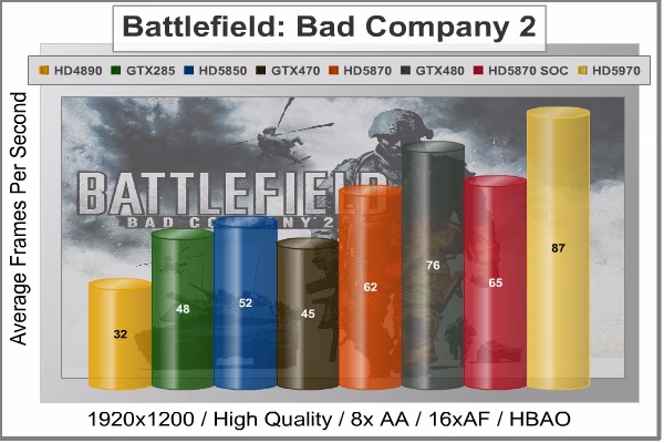 Battlefield Bad Company 2, benchmark