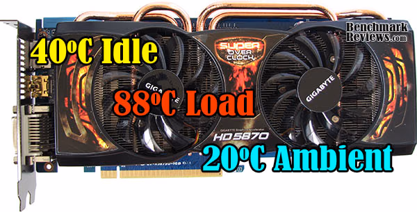 Gigabyte Radeon HD5870 SOC Temp