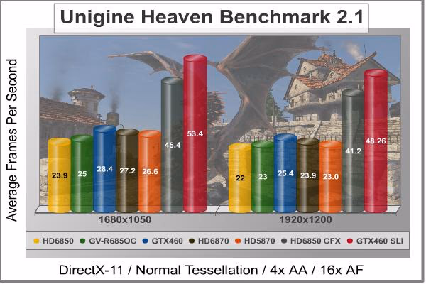 GV R685OC1GD Unigine Heaven DX11, benchmark