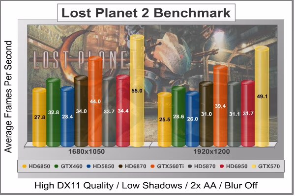 Lost Planet 2 DX11, benchmark