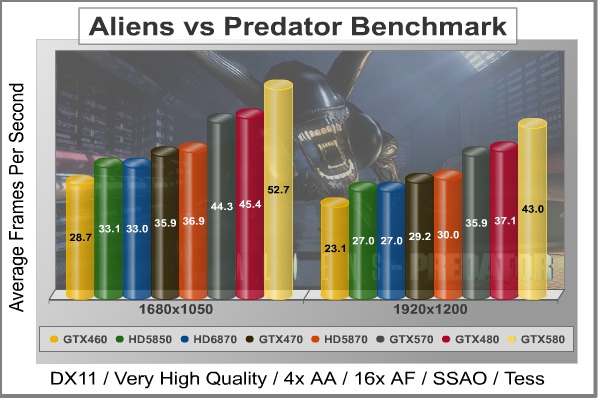 Aliens-vs-Predator_DX11_Benchmark.jpg