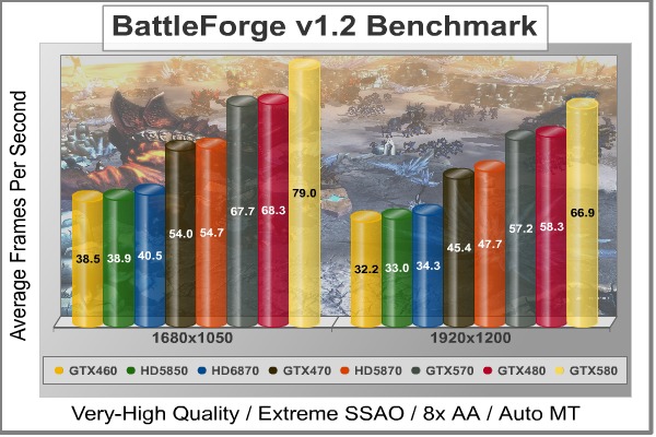 BattleForge_DX11_Benchmark.jpg