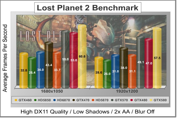 Lost-Planet-2_DX11_Benchmark.jpg