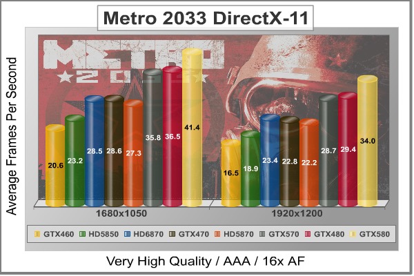 Metro-2033_DX11_Benchmark.jpg