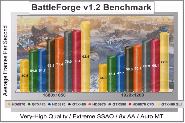 BattleForge DX11, benchmark