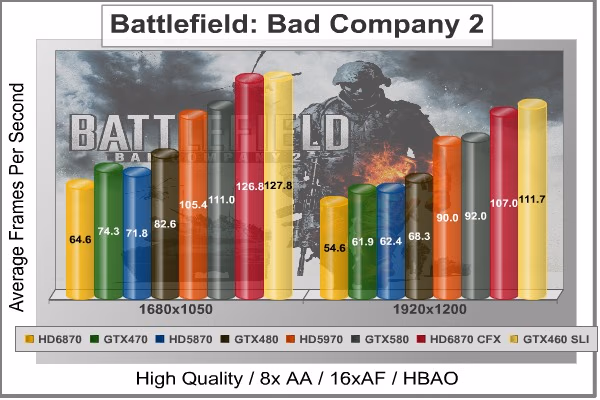 Battlefield Bad Company 2, benchmark
