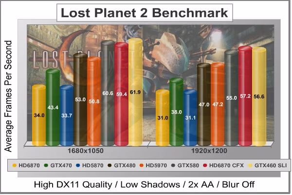 Lost Planet 2 DX11, benchmark