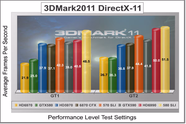 3dMark2011 Performance GT1 2, benchmark