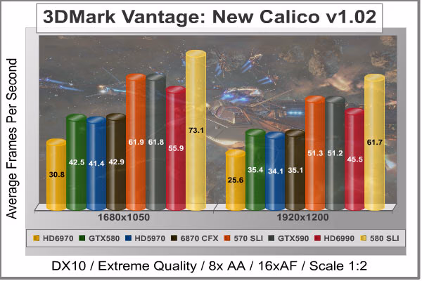 3dMark Vantage New Calico, benchmark