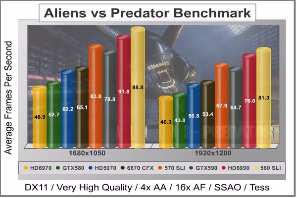 Aliens Vs Predator DX11, benchmark