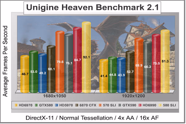 Unigine Heaven DX11, benchmark