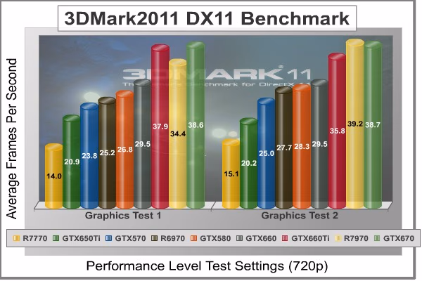 3dMark2011 Performance GT1 2, benchmark