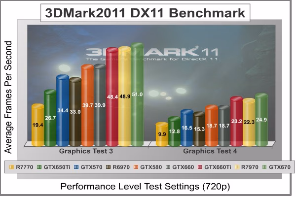 3dMark2011 Performance GT3 4, benchmark