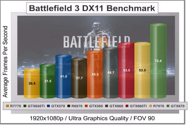 Battlefield 3, benchmark