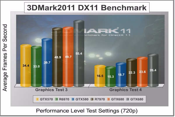 3dMark2011 Performance GT3 4, benchmark