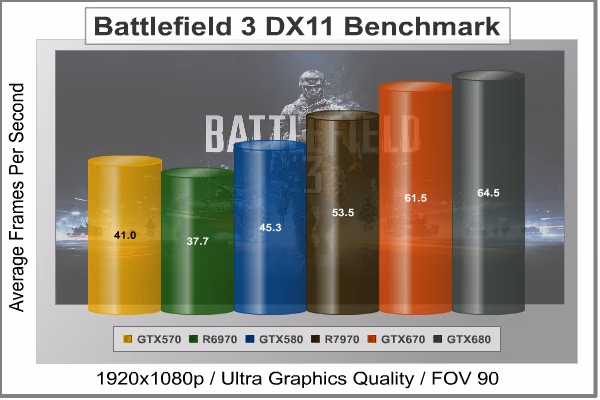 Battlefield 3, benchmark