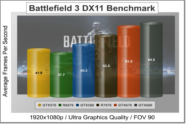 Battlefield-3_Benchmark.jpg