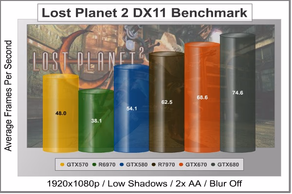 Lost Planet 2 DX11, benchmark