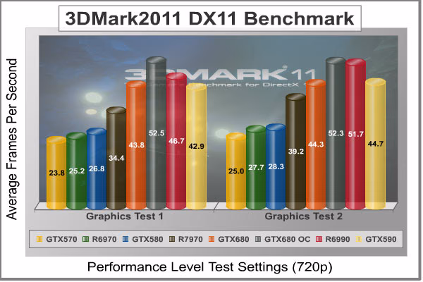 3dMark2011 Performance GT1 2, benchmark