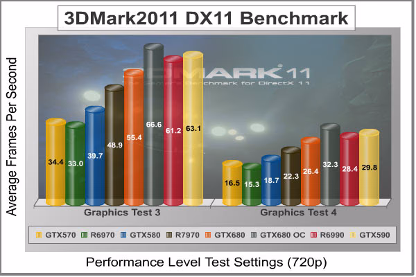 3dMark2011 Performance GT3 4, benchmark