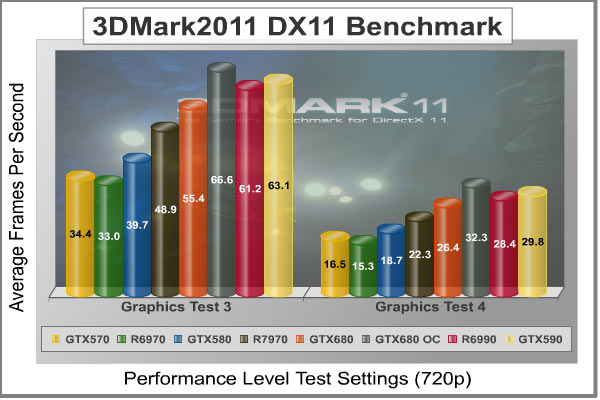 3dMark2011_Performance_GT3-4_Benchmark.jpg
