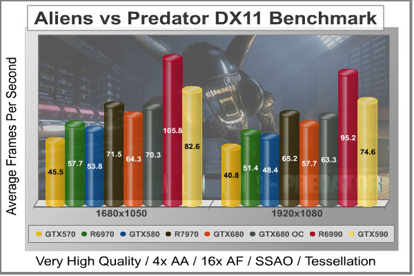 Aliens-vs-Predator_DX11_Benchmark.jpg