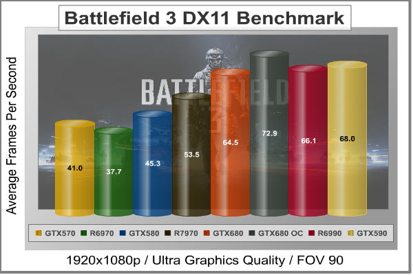 Battlefield-3_Benchmark.jpg