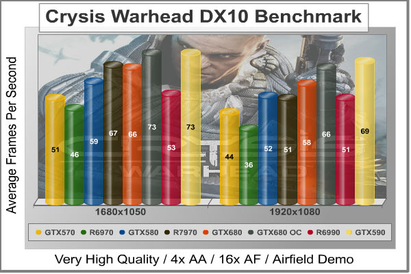 Crysis_Warhead_Benchmark.jpg