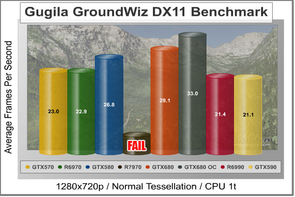 Gugila-GroundWiz-Alpine_DX11_Benchmark.jpg
