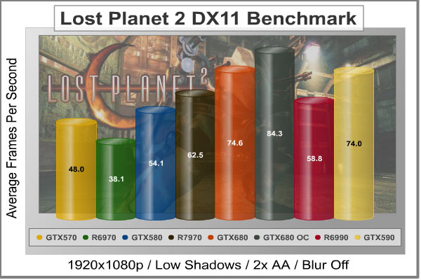 Lost-Planet-2_DX11_Benchmark.jpg