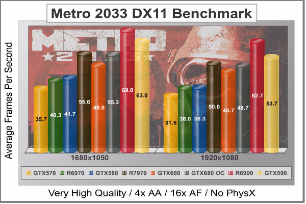 Metro 2033 DX11, benchmark