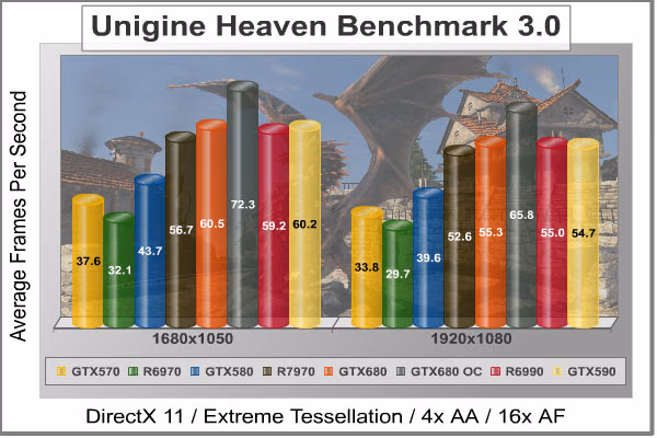 Unigine Heaven DX11, benchmark