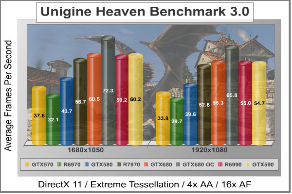 Unigine_Heaven_DX11_Benchmark.jpg